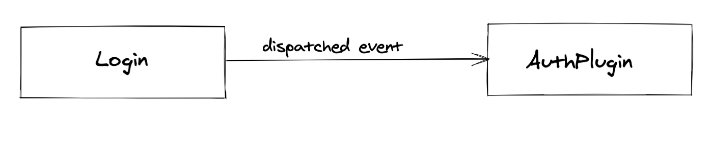 events-explaination
